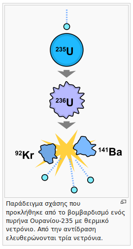 από την ιστοσελίδα wikipedia.