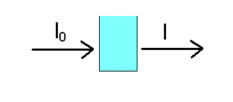 Phys.Med./43.Auflage/Seite 146/9.5/ 39. Το πάχος υποδιπλασιασμού X1/2 των ακτίνων γ από το 60 Co για το νερό είναι X1/2= 10 cm.