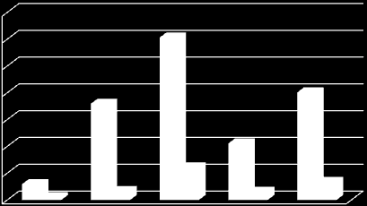 98 Impact Factor 14 12 10 8 6 4 2 0 * 1 2 3 4 5 2010 2011 2012 2013 2014 * * Χρόνος εξωτερικής αξιολόγησης Συνολικό Impact Factor Μέσο Impact Factor Σχήμα