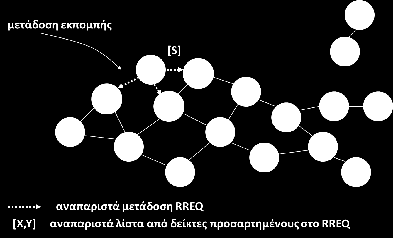 Ανακάλυψη