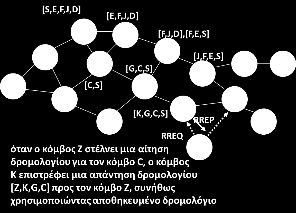 Επιτάχυνση της