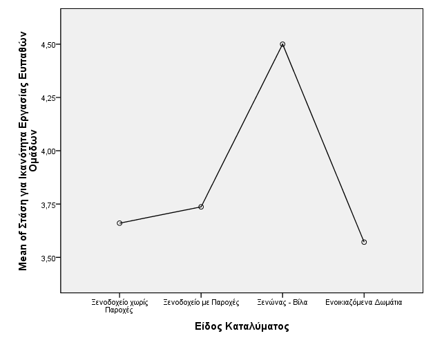 Ο έλεγχος ισότητας διακυμάνσεων έδειξε ότι η υπόθεση ίσων διακυμάνσεων απορρίπτεται σε επίπεδο 5% καθώς p-value = 0.0334 < 0.