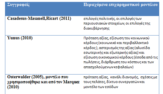 Ποια είναι και τι κάνει η αξία της επιχείρησης για τον πελάτη; Πώς είναι δυνατόν η επιχείρηση να δημιουργήσει αξία για τους πελάτες της και μάλιστα σε κατάλληλο κόστος; Συνεπώς, πολλοί ήταν εκείνοι