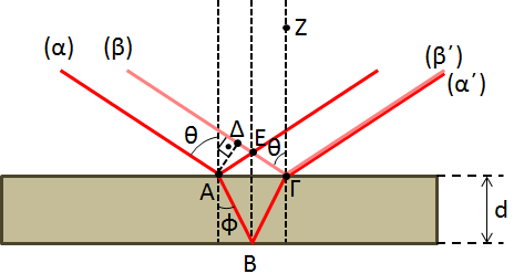 s 4συν2 θ 2 3συν 2 θ + 2 = 2R συνθ s συν2 θ = 2R συνθ Δεδομένου ότι η θ αποκλείεται να είναι ορθή, το συνημίτονό της δε μπορεί να είναι μηδέν.