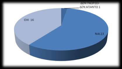 Χώρες από τις οποίες πέρασαν Πρώτες ημέρες στην