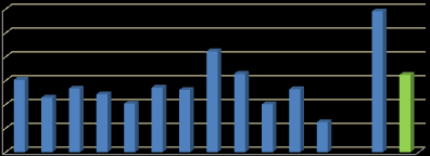 Ιαν-13 Μαρ-13 Μαϊ-13 Ιουλ-13 Σεπ-13 Νοε-13 Ιαν-14 Μαρ-14 Μαϊ-14 Ιουλ-14 Σεπ-14 Νοε-14 Ιαν-15 Δελτίο Οικονομικών Εξελίξεων ΗΠΑ: τα ερωτήματα γύρω από την πορεία των επιτοκίων και την ευρωστία της