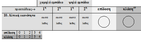 Πάνω στη μία γραμμή, σταθεροποιείται εμπόδιο με τις τρεις ράβδους και το σύστημα σταθεροποίησης (όπως στην εικόνα).