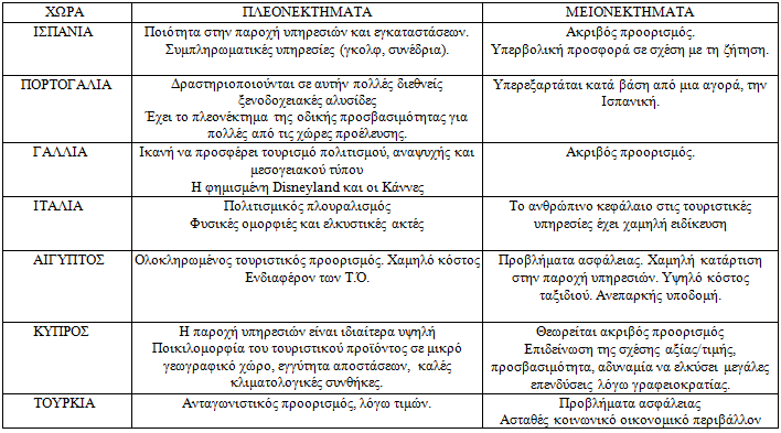 ποιότητα και τις τιμές.