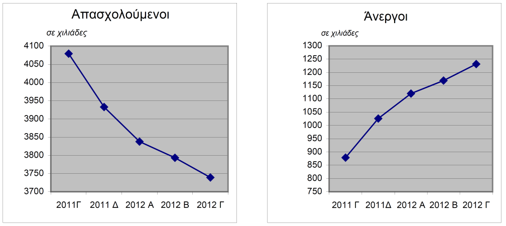 σύνολο 33,886 δις ευρώ από όλους τους κλάδους της ελληνικής οικονομίας, ποσοστό που ξεπερνά το 37% της συνολικής προστιθεμένης άξιας που προέρχεται από τις εξαγωγές.