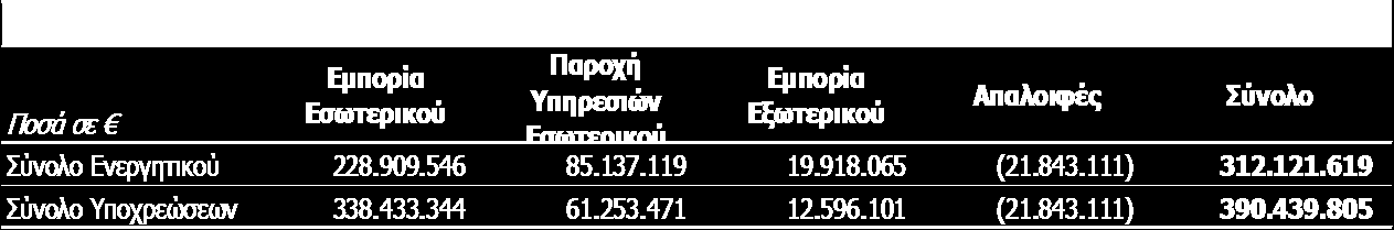 Παροχή Ενοποιημένα Εμπορία Εμπορία 01/01-30/06/2016 Υπηρεσιών Απαλοιφές στοιχεία Εσωτερικού Εξωτερικού Εσωτερικού Οικονομικών Καταστάσεων Μικτές πωλήσεις 134.461.457 19.850.515 3.597.880 (16.494.