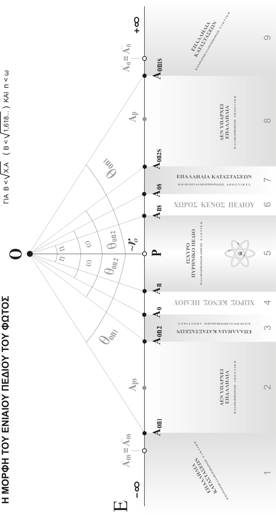 Σχήμα 1.6.