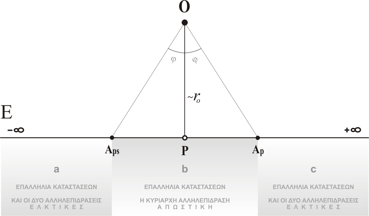 Οι σχέσεις (1.6.36) και (1.6.37) ετέθησαν εντός πλαισίου διότι, όπως εξήγησα νωρίτερα, είναι θεμελιώδεις στην Κβαντομηχανική. Σημειωτέον ότι η γωνία θ λαμβάνεται κατ απόλυτον τιμή.