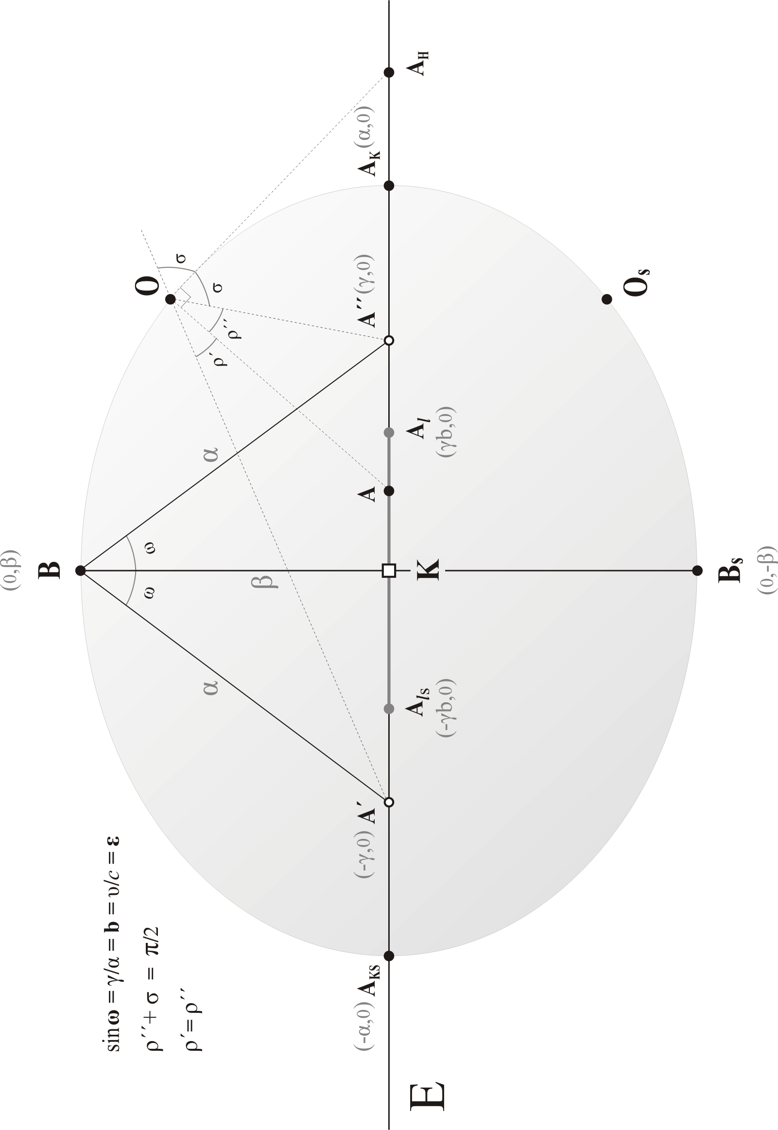 Σχήμα 1.7.