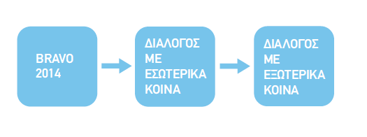 Πολιτική & Διαδικασίες: ΔΙΑΧΕΙΡΙΣΤΙΚΑ ΣΥΣΤΗΜΑΤΑ/ ΔΙΑΔΙΚΑΣΙΕΣ Παραθέστε τις σχετικές με το κριτήριο διαδικασίες ή συστήματα που έχει αναπτύξει η εταιρεία σας.