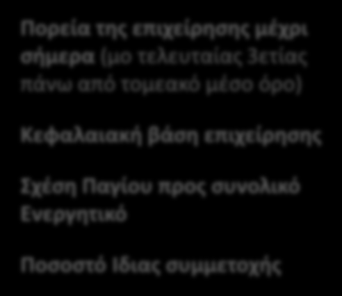 Νζο επιχειρθματικό Πρότυπο: Ανταγωνιςτικότθτα, Ποιότθτα & Εξωςτρζφεια (υντελεςτισ βαρφτθτασ 50%) υμβολι ςτθν αφξθςθ του ΑΕΠ (20%) Καινοτομία, διαφοροποίθςθ, γνϊςθ και ςυνζργειεσ (15%)