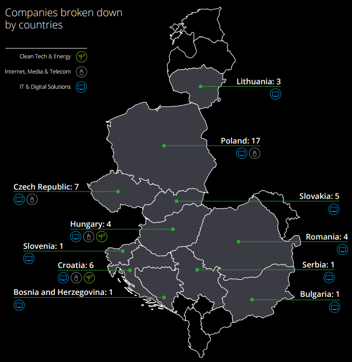 50 πιο αναπτυσσόμενες τεχνολογικές εταιρείες στην Κεντρική Ευρώπη ανά χώρα Πηγή: Deloitte Technology Fast 50 (https://www2.deloitte.com/global/en/pages/aboutdeloitte/articles/technology-fast-50-ce.
