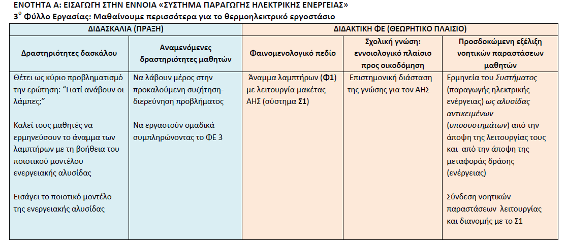 3 0 Η ανεξάρτητη