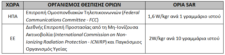 Ιονίζουσα Ακτινοβολία της Ευρωπαϊκής Ένωσης, όρισε ως ασφαλές όριο SAR τα 2 W/Kgr ανά 10 γραμμάρια ιστού. Πίνακας 2.1: Πρότυπα όρια ασφαλούς έκθεσης στα ΗΜΓ πεδία, ανά χώρα.