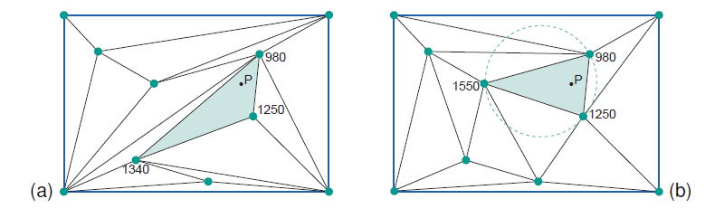 ΨΗΦΙΔΟΠΟΙΗΣΗ: ΤΙΝ Two triangulations based on the input locations of top Figure (a) one with many