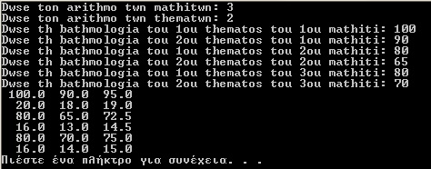 μέση θερμοκρασία ης πόλης_μέγιστη απόκλιση της ης πόλης από τον εθνικό μέσο όρο... μέση θερμοκρασία 0 ης πόλης_μέγιστη απόκλιση της 0 ης πόλης από τον εθνικό μέσο όρο.