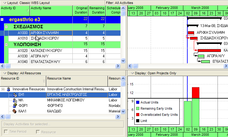 πόρων Interval for time-distributed resource calculations είναι ρυθμισμένη στην ώρα, αλλιώς τα δεδομένα δεν θα εμφανιστούν σωστά.