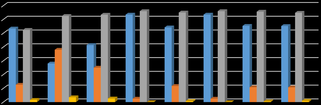 V mesiaci september 2015 bola vykonaná cielená kontrola hygienických procesov v prípade hovädzieho dobytka a oviec na 66 schválených bitúnkoch a v prípade ošípaných na 34 bitúnkoch.