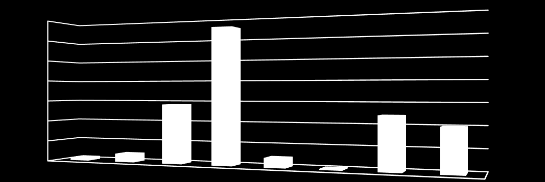 Veterinárne a potravinové ústavy v Slovenskej republike analyzovali a vyhodnotili v roku 2015 v komoditách výrobkov rastlinného pôvodu a tabakových výrobkov 6 517 vzoriek z ktorých 245, t. j.