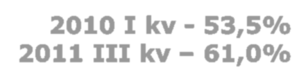 22.02.12 Tööpuudus Tööpuuduseksnimetatakse olukorda, kus töö kui tootmistegur ei ole täishõives. Makroökonoomika Tööpuuduse määr on üheks indikaatoriks riigi majanduse olukorra hindamiseks.