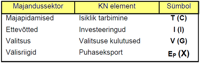 29.02.12 Miks KN kõver on alanev?