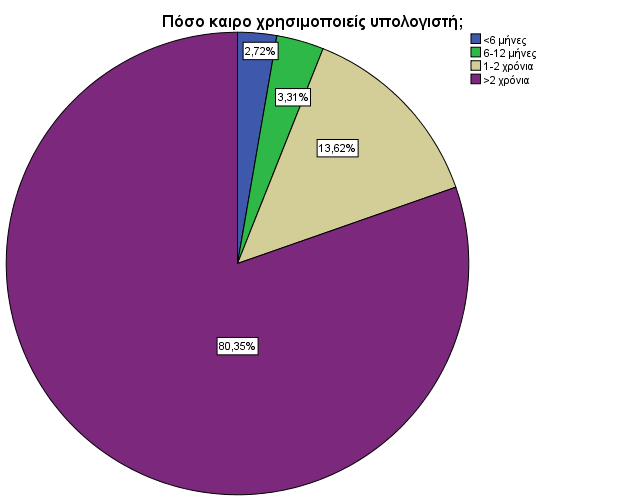 Επίπεδο Εκπαίδευσης Συχνότητα Ποσοστό Γονέων Υψηλό 312 62,4% Μεσαίο 123 24,6% Χαμηλό 65 13% Σύνολο 522 100 Πίνακας 1: Πίνακας κατανομής συνδυαστικού επιπέδου εκπαίδευσης γονέων.