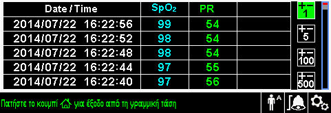 Διαχείριση δεδομένων 2. Από το Μενού ΚΥΜΑΤΟΜΟΡΦΗ SpO 2 επιλέξτε Μνήμη υπό μορφή πίνακα. Εικόνα 5-1. Οθόνη δεδομένων μνήμης υπό μορφή πίνακα Για κύλιση στα Δεδομένα μνήμης υπό μορφή πίνακα: 1.