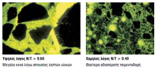 4.1.4 Στεγανότητα Η στεγανότητα ορίζει την αντίσταση της κατασκευής του σκυροδέματος στη διείσδυση του νερού.