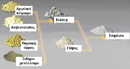 μετά. Η χρήση του δείκτη νερού/τσιμέντου (w/c), σαν εργαλείο για τον προσδιορισμό της αντοχής χρησιμοποιήθηκε το 1918.