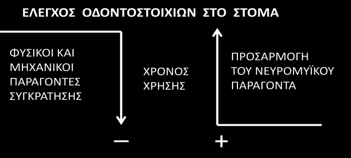 Εικ. 4. Ομοιότυπες οδοντοστοιχίες. Αριστερά το παλιό και δεξιά το καινούργιο ζεύγος.