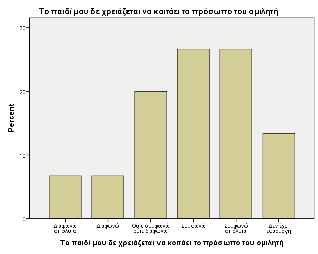 Γράφημα 37. ( pretest) Γράφημα 37.