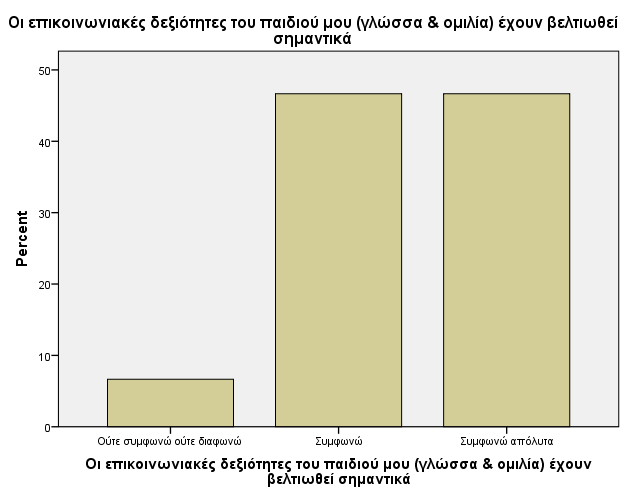 Γράφημα 41. ( pretest) Γράφημα 41.