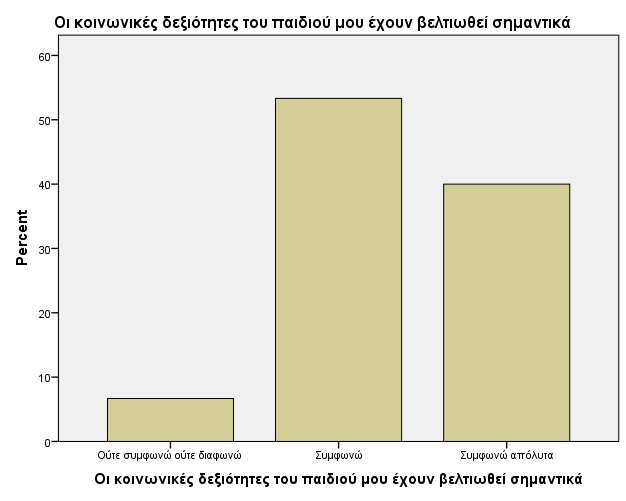 Γράφημα 47. ( pretest) Γράφημα 47.