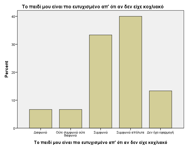 Πίνακας 9.