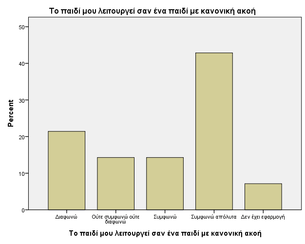 Γραφήματα σχετικά με τις προσδοκίες για τη μελλοντική ζωή του παιδιού (pretest post test)