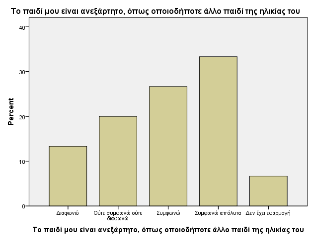 Γράφημα 64. ( pretest) Γράφημα 64.