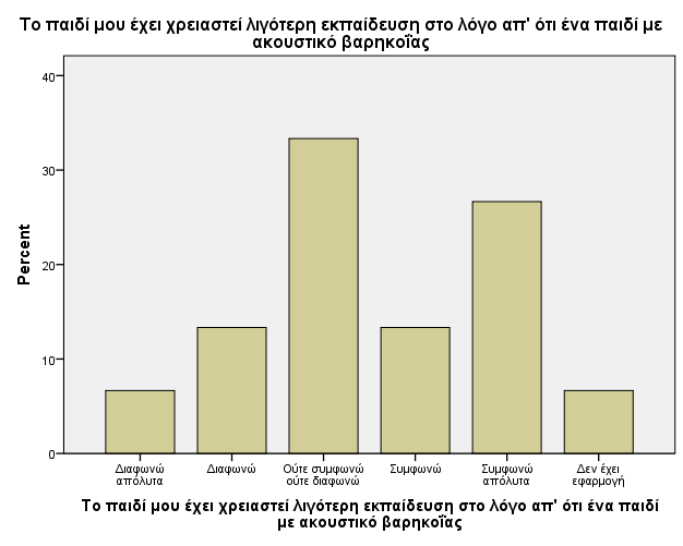 Γράφημα 73. ( pretest) Γράφημα 73.