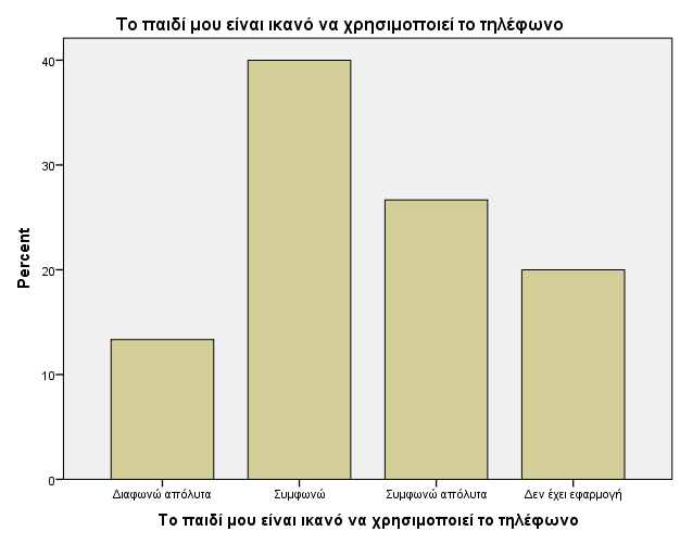 διαφωνώ ούτε συμφωνώ συμφωνώ απόλυτα απόλυτα διαφωνώ ούτε διαφωνώ συμφωνώ Με το Κ.Ε ο λόγος του π.