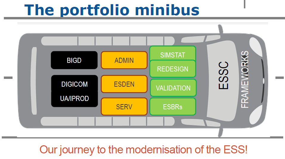 8 ESS Vision