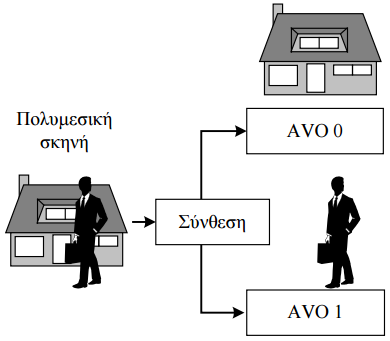 MPEG-4 (2/2) Εντοπίζει τις οντότητες που συνθέτουν την εικόνα (σχέδια, αντικείμενα, άνθρωποι, ήχος) = Audio Visual Objects (AVOs).