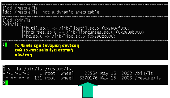 Στατική Σύνδεση & Δυναμική Σύνδεση (παράδειγμα Linux) Η στατική