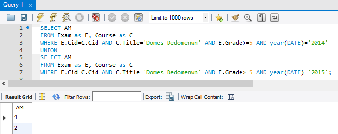 Εικόνα 6.2: Η εντολή UNION. Ζητούμενο 3: Βρείτε τους φοιτητές που πέρασαν το μάθημα Δομές Δεδομένων το 2014 ή το 2015. SELECT AM FROM Exam as E, Course as C WHERE E.Cid=C.Cid AND C.