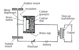 C1 - Ugljeni mikrofon na metalnu membranu mikrofona pričvršćen je mjedeni disk koji se nalazi u posudi s ugljenim zrncima ovisno o razini zvuka