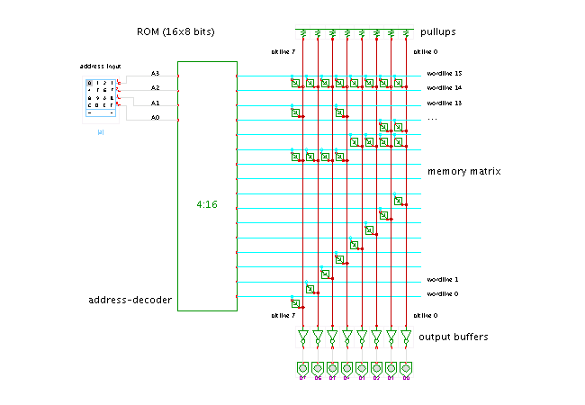 Μνήμη ROM Μνήμη ROM 16