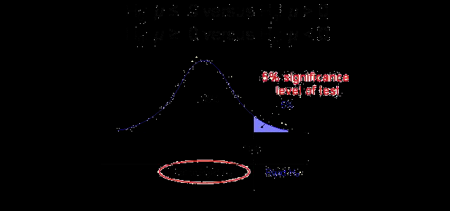 147 آزمون یک دنباله test( )one tailed از این آزمون زمانی استفاده می شود