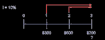 182 ارزش آتی 300 (1.1) 2 + 600 (1.